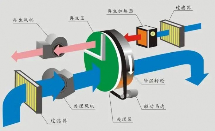 三伏天，智能機(jī)器人地下停車庫的防潮