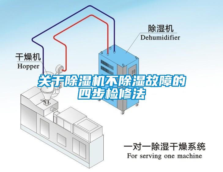 關(guān)于除濕機(jī)不除濕故障的四步檢修法