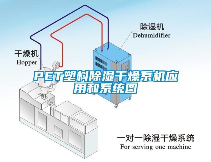 PET塑料除濕干燥系機應(yīng)用和系統(tǒng)圖