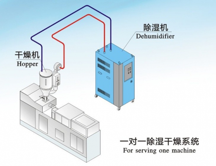 人防工程濕度的主要原因是什么？