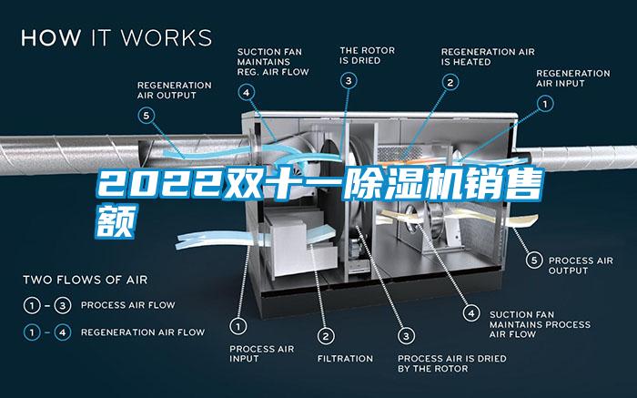 2022雙十一除濕機(jī)銷售額