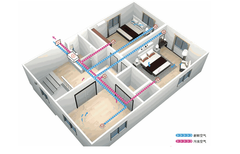 新風(fēng)系統(tǒng)應(yīng)該如何選擇？