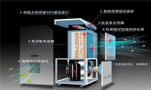 什么因素決定了除濕器的工作效率？