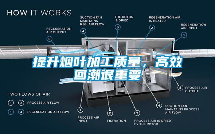 提升煙葉加工質量，高效回潮很重要