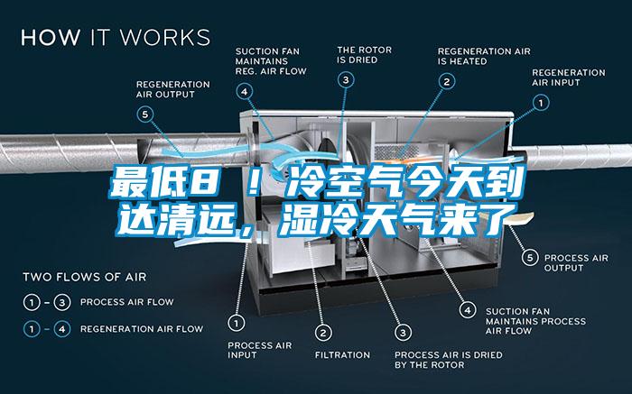 最低8℃！冷空氣今天到達(dá)清遠(yuǎn)，濕冷天氣來了