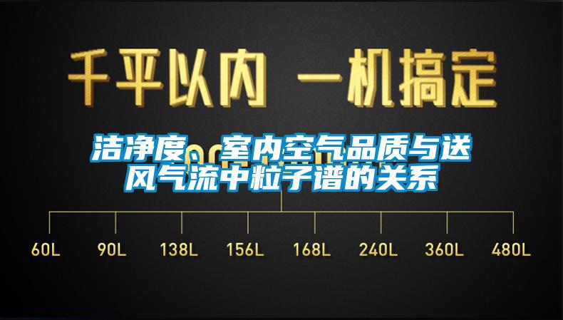 潔凈度、室內(nèi)空氣品質(zhì)與送風(fēng)氣流中粒子譜的關(guān)系