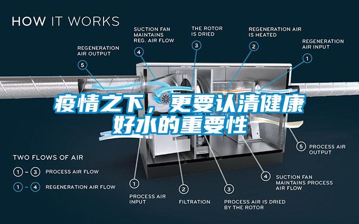 疫情之下，更要認清健康好水的重要性