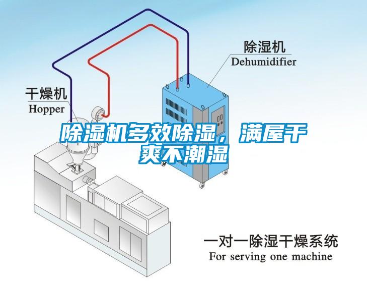 除濕機(jī)多效除濕，滿屋干爽不潮濕