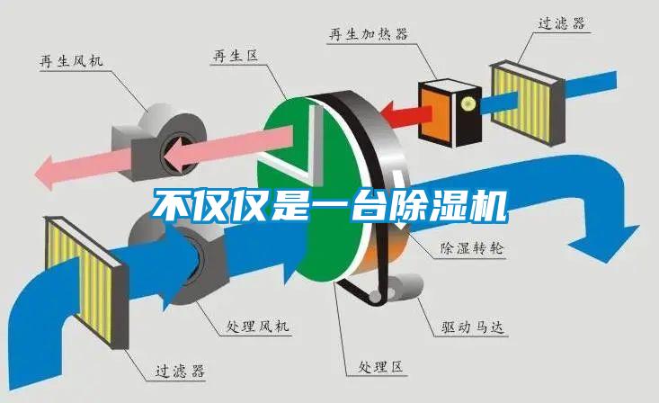 不僅僅是一臺(tái)除濕機(jī)