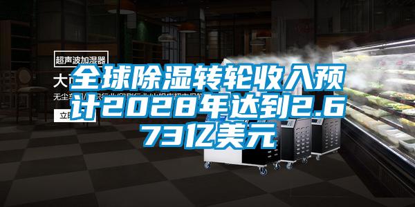 全球除濕轉(zhuǎn)輪收入預(yù)計(jì)2028年達(dá)到2.673億美元