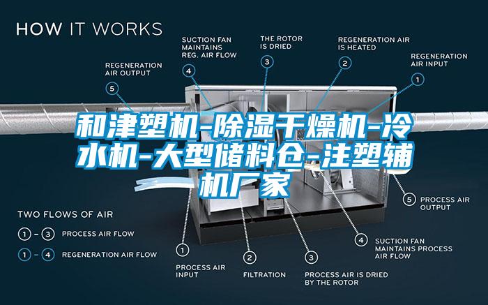 和津塑機(jī)-除濕干燥機(jī)-冷水機(jī)-大型儲(chǔ)料倉-注塑輔機(jī)廠家