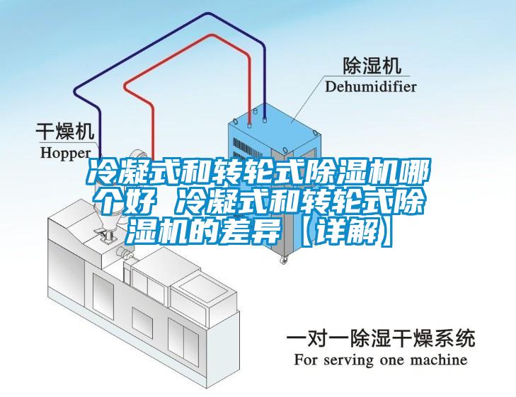 冷凝式和轉(zhuǎn)輪式除濕機(jī)哪個好 冷凝式和轉(zhuǎn)輪式除濕機(jī)的差異【詳解】