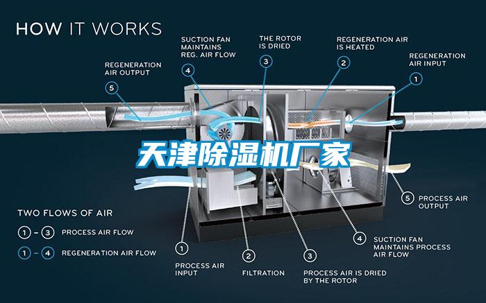 天津除濕機(jī)廠家