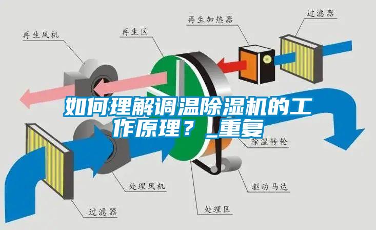 如何理解調(diào)溫除濕機(jī)的工作原理？_重復(fù)