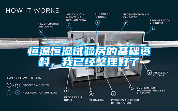 恒溫恒濕試驗房的基礎資料，我已經(jīng)整理好了