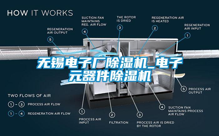 無(wú)錫電子廠除濕機(jī)_電子元器件除濕機(jī)