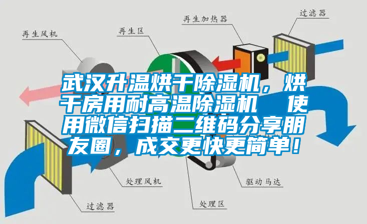 武漢升溫烘干除濕機，烘干房用耐高溫除濕機  使用微信掃描二維碼分享朋友圈，成交更快更簡單！