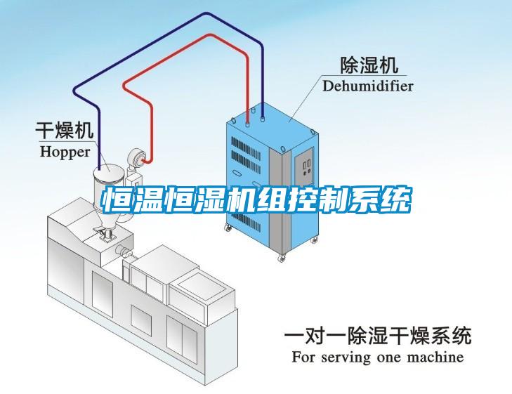 恒溫恒濕機組控制系統(tǒng)