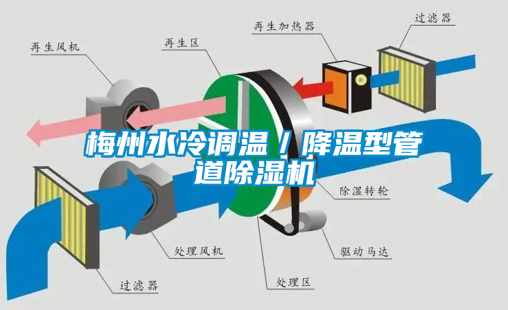 梅州水冷調溫／降溫型管道除濕機