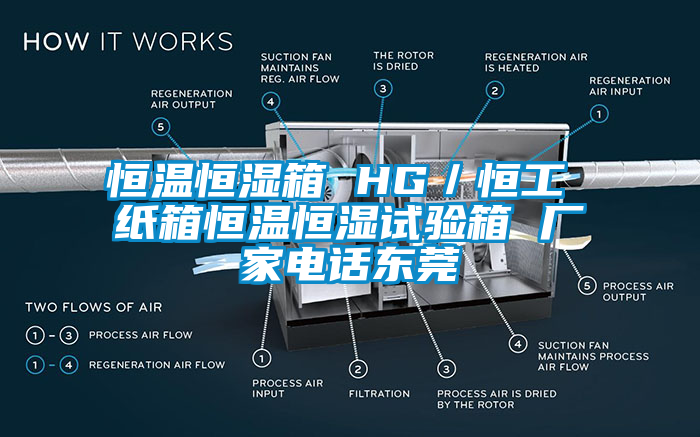 恒溫恒濕箱 HG／恒工 紙箱恒溫恒濕試驗(yàn)箱 廠家電話東莞