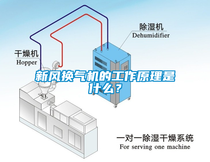 新風(fēng)換氣機(jī)的工作原理是什么？