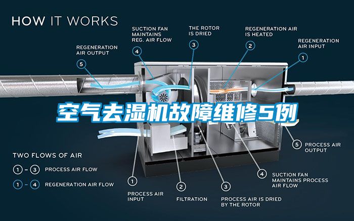 空氣去濕機(jī)故障維修5例