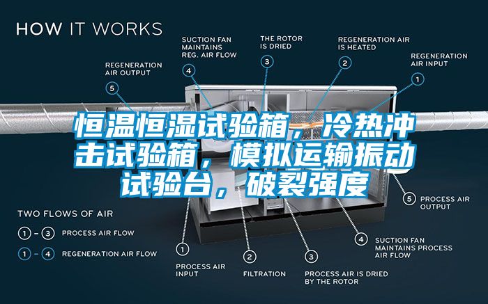 恒溫恒濕試驗(yàn)箱，冷熱沖擊試驗(yàn)箱，模擬運(yùn)輸振動(dòng)試驗(yàn)臺(tái)，破裂強(qiáng)度