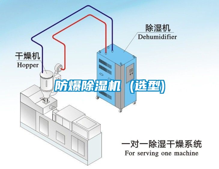 防爆除濕機(jī) (選型)