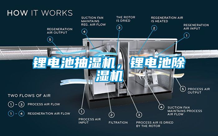 鋰電池抽濕機(jī)，鋰電池除濕機(jī)