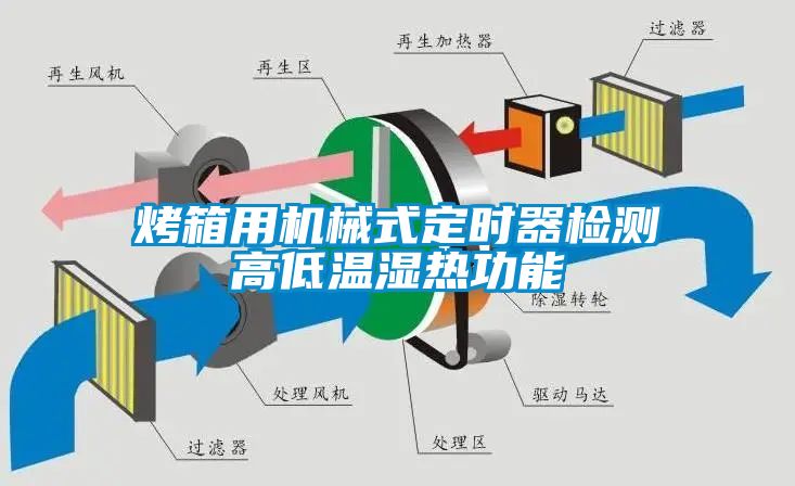 烤箱用機械式定時器檢測高低溫濕熱功能