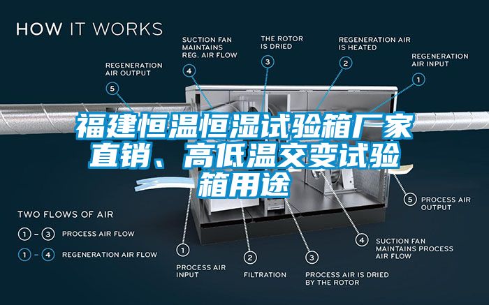 福建恒溫恒濕試驗箱廠家直銷、高低溫交變試驗箱用途