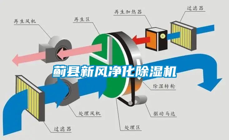 薊縣新風凈化除濕機