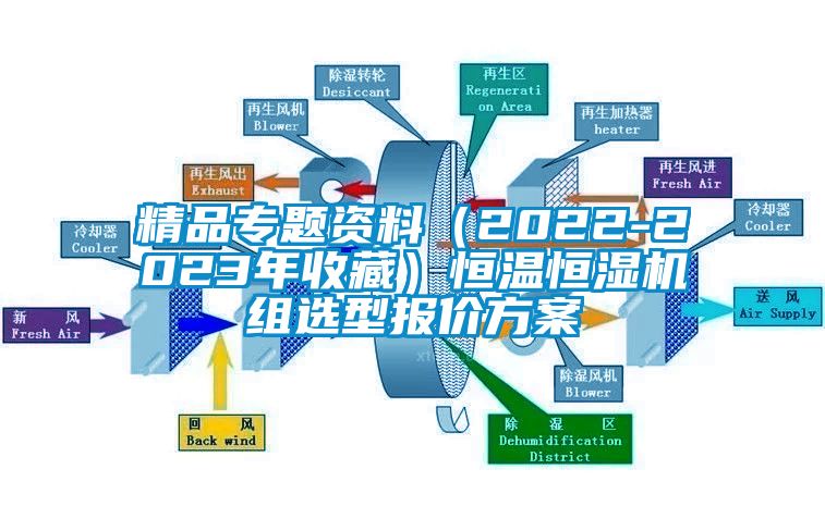 精品專題資料（2022-2023年收藏）恒溫恒濕機(jī)組選型報(bào)價(jià)方案