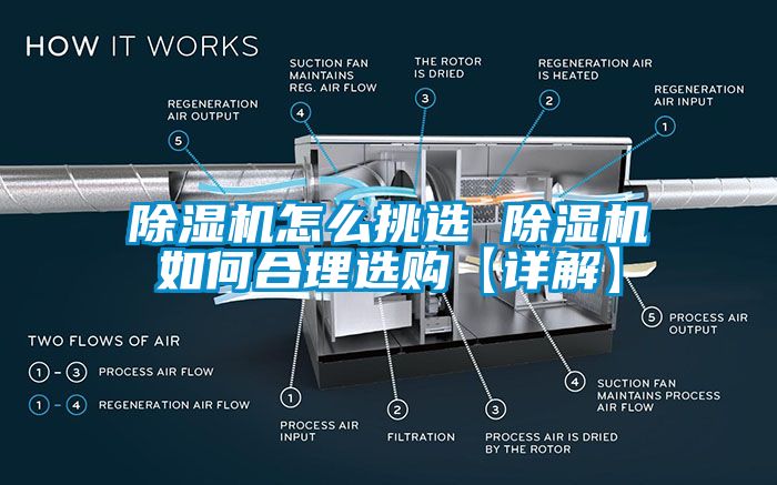 除濕機(jī)怎么挑選 除濕機(jī)如何合理選購(gòu)【詳解】