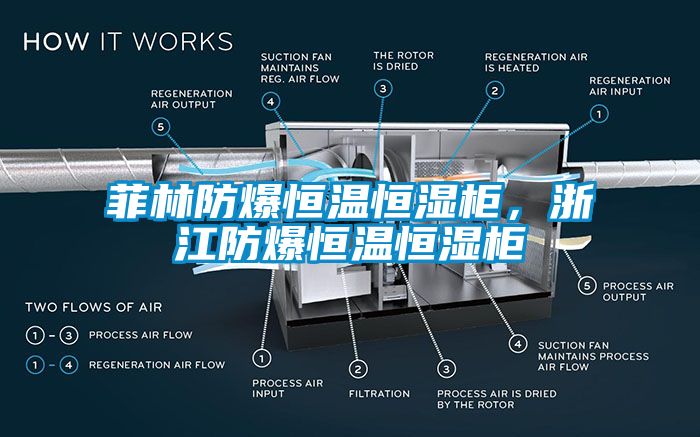 菲林防爆恒溫恒濕柜，浙江防爆恒溫恒濕柜