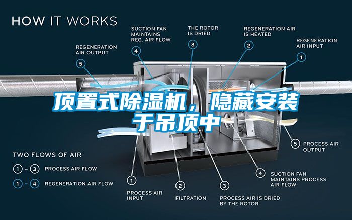 頂置式除濕機(jī)，隱藏安裝于吊頂中