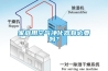 家庭用空氣凈化器有必要嗎？