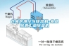 倉庫防潮空氣除濕機-食品除潮工業(yè)除濕機