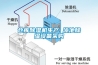 倉庫除濕機生產 泳池除濕設備采購