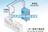 烘干房耐高溫除濕機