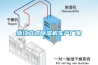 浙江立式除濕機(jī)生產(chǎn)廠家