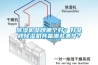 除濕機(jī)品牌哪個(gè)好？好品牌除濕機(jī)具備哪些條件？