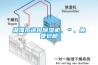 湘潭市進口除濕機、＊、免費包郵