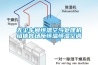 無塵車間恒溫空氣處理機(jī)組體育場(chǎng)所恒溫恒濕空調(diào)