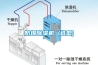 防爆除濕機 (選型)