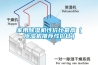 家用除濕機性價比最高（除濕機推薦性價比）