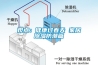 觀點：健康過春天 家居除濕防潮篇