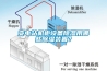 變電站機(jī)柜設(shè)備除濕用哪些除濕裝置？