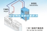 工業(yè)用除濕機(jī)設(shè)備概況