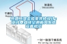 恒溫恒濕實驗室裝修設計：設計要點及空調新風系統(tǒng)設置規(guī)范